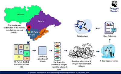 Prevalence of psychiatric disorders among the adult population in a rural community of Jammu, India: a cross-sectional study